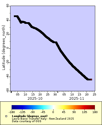 [The graph you specified. Please be patient.]