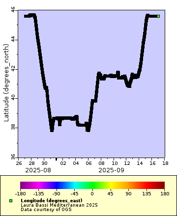 [The graph you specified. Please be patient.]