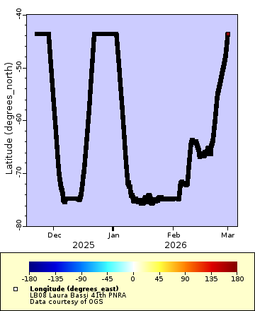 [The graph you specified. Please be patient.]
